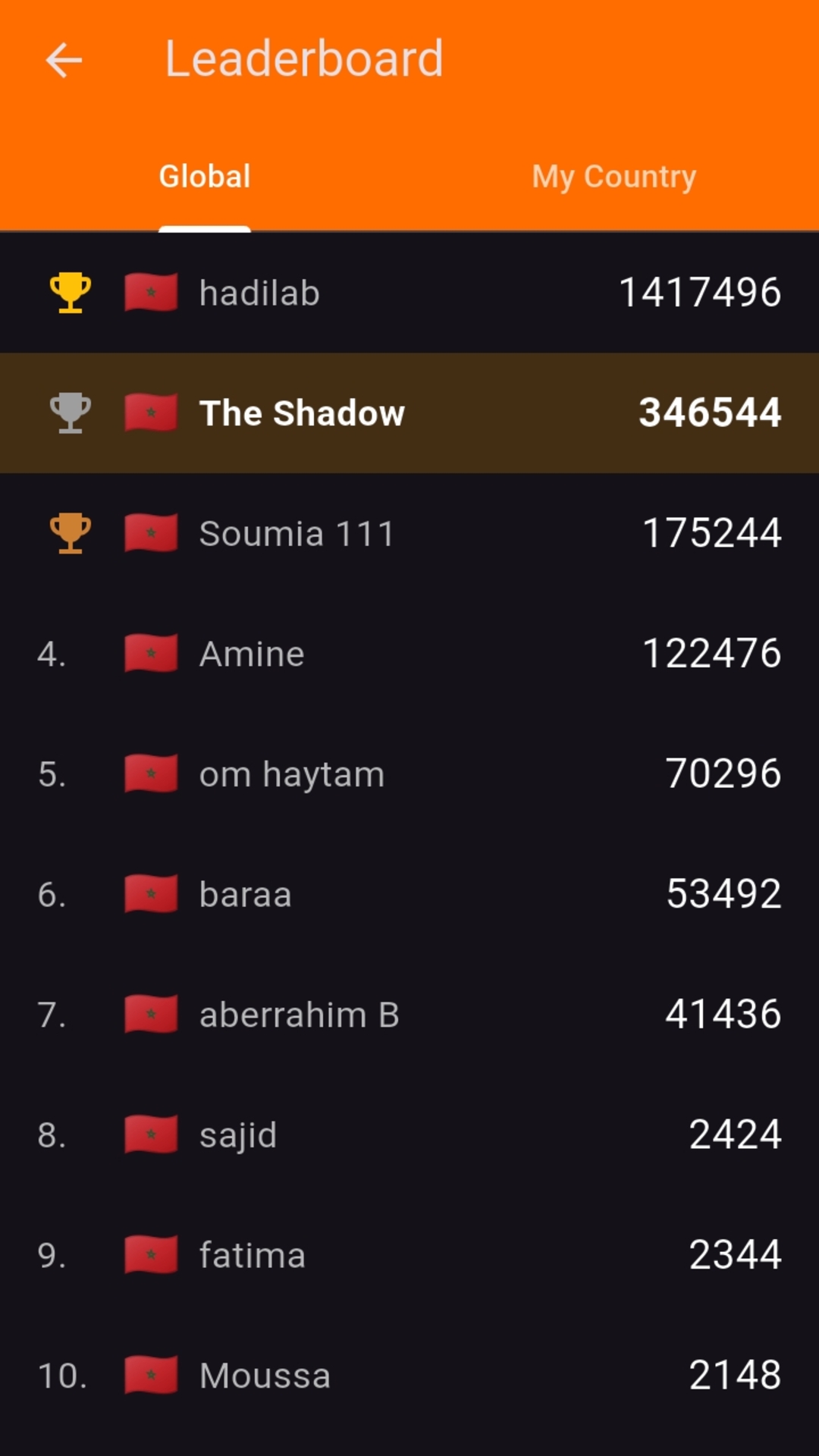 Screenshot showing unlockable avatars/player progression